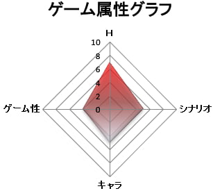 ゲーム属性：抜きゲー