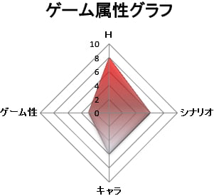 ゲーム属性:抜きゲー