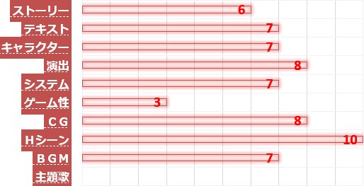 【リンパに ATATA!】の評価