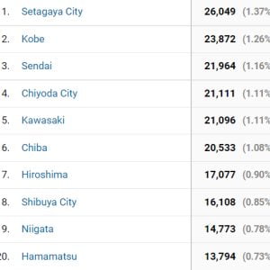 市区町村ごとのエロゲユーザー数11~20位