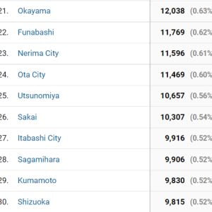 市区町村ごとのエロゲユーザー数21~30位