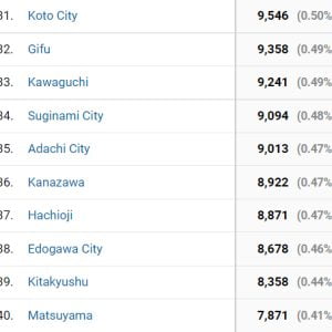 市区町村ごとのエロゲユーザー数31~40位