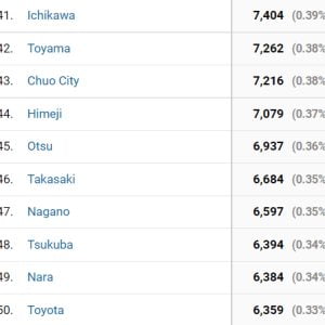 市区町村ごとのエロゲユーザー数41~50位