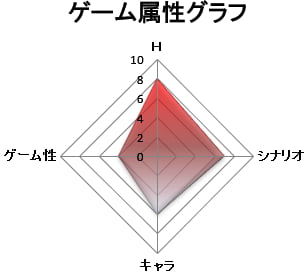 ゲーム属性：抜きゲー