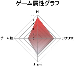 ゲーム属性:抜きゲー