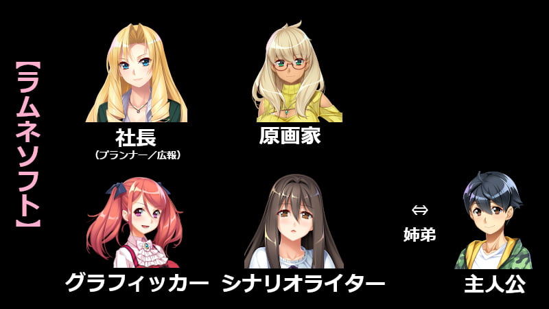 【ゲーム(=エロゲー)みたいな、ステキな恋がしたいっ!】のキャラクター一覧