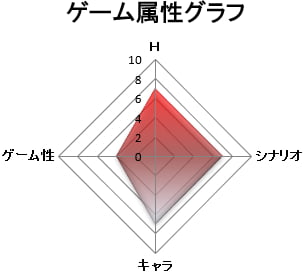 ゲーム属性：抜きゲー
