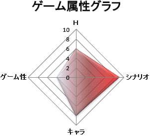 ゲーム属性：シナリオゲー