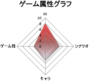 ゲーム属性:抜きゲー