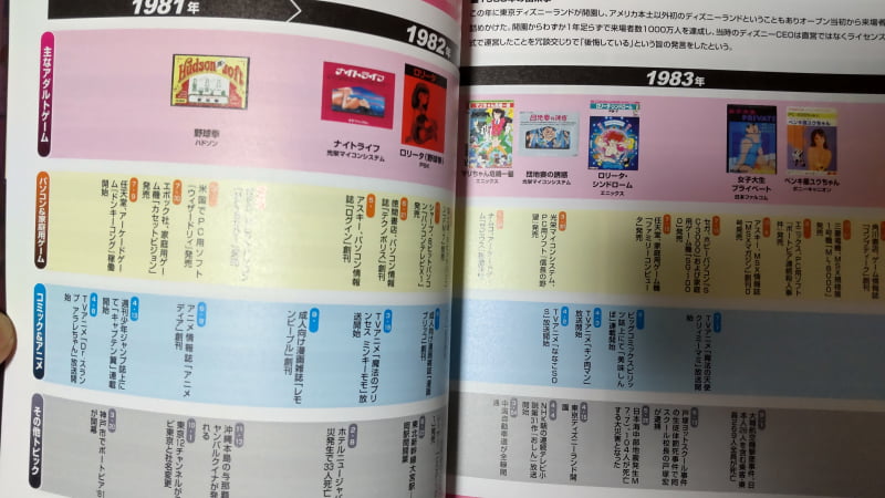 四半世紀を振り返るエロゲー大全の年表ページ