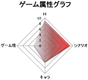 ゲーム属性：シナリオゲー