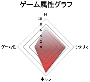 ゲーム属性:キャラゲー