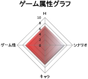 ゲーム属性:ゲーム性のあるエロゲ