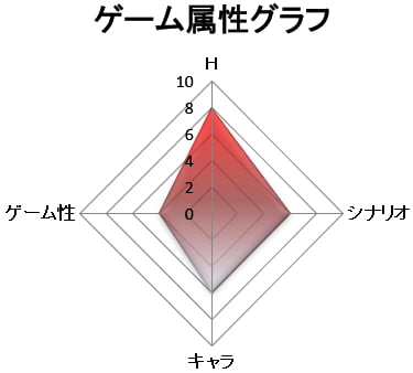 ゲーム属性：抜きゲー