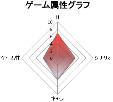 ゲーム属性:抜きゲー
