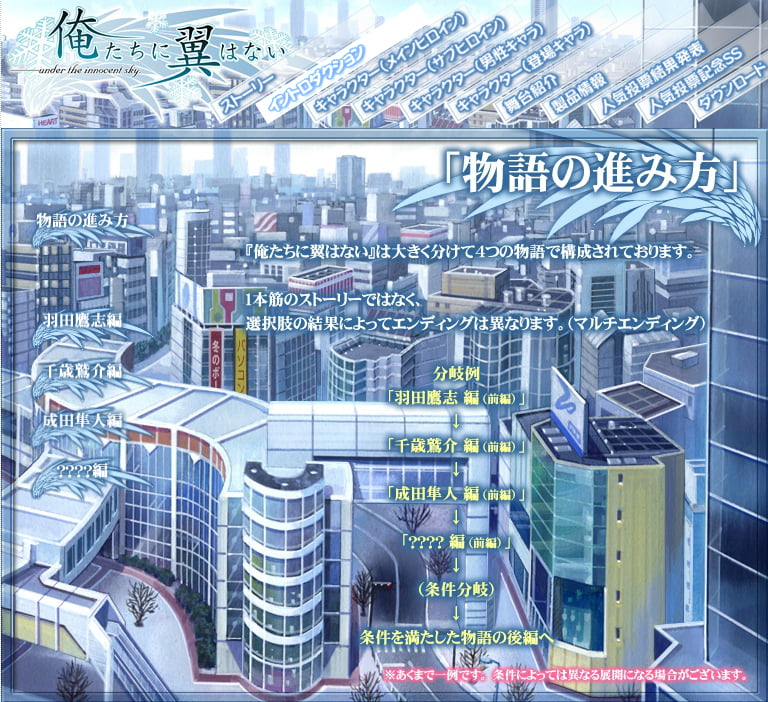 物語の進み方