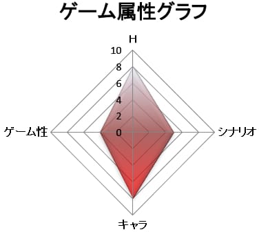 ゲーム属性:キャラゲー