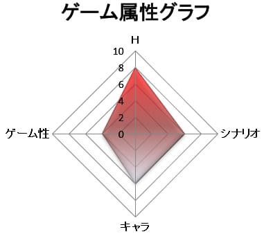 ゲーム属性：抜きゲー