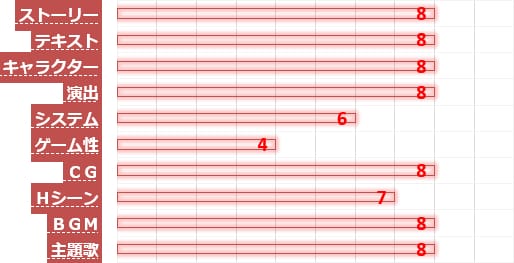 【八剱伝】の評価
