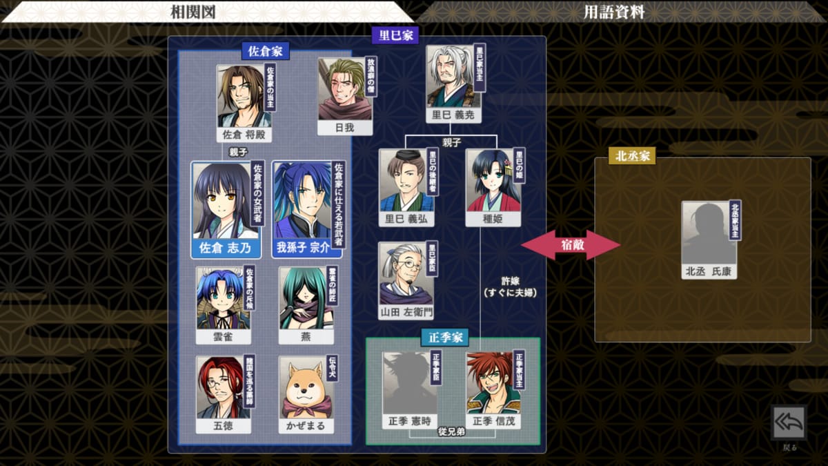 八剱伝の相関図