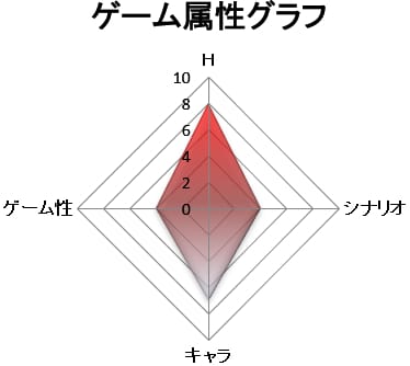 ゲーム属性:抜きゲー