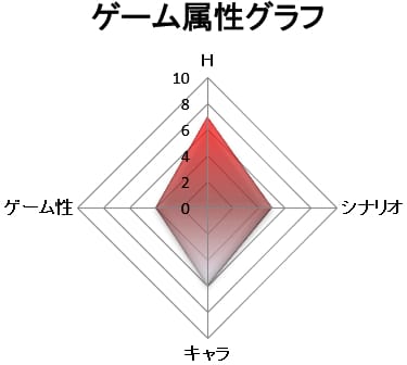 ゲーム属性:抜きゲー