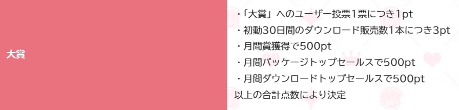 萌えゲーアワード大賞の選手方法