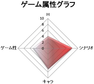 ゲーム属性：シナリオゲー