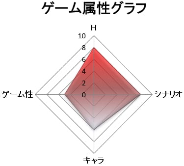 ゲーム属性:抜きゲー