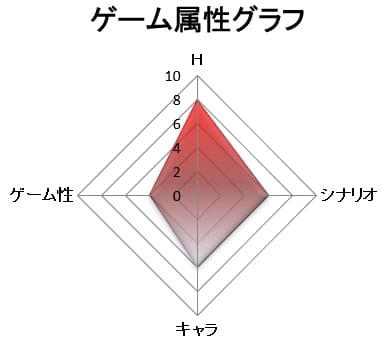 ゲーム属性:抜きゲー