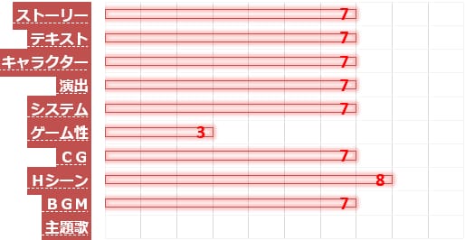 【ドラ・コンカフェ】の評価