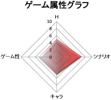 ゲーム属性：シナリオゲー