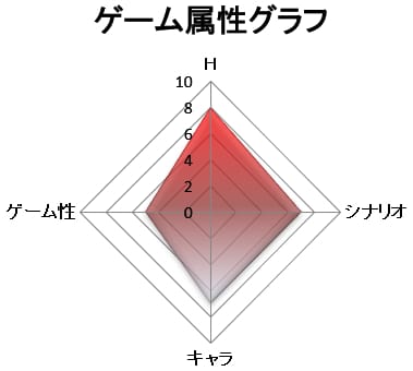 ゲーム属性：抜きゲー