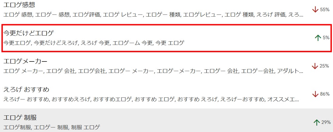 「今更だけどエロゲ」での検索数がアップしている