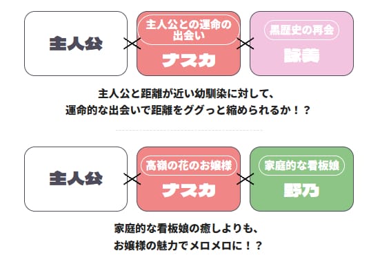 大鳳峰ナスカの三角関係図