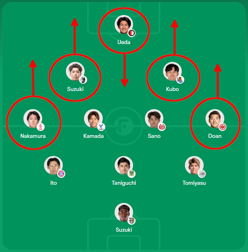 4-3-3にたいするプレスのかけ方