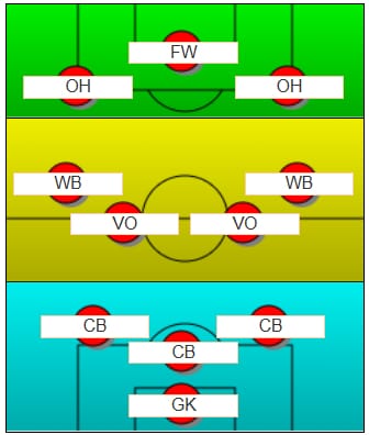 3-4-2-1